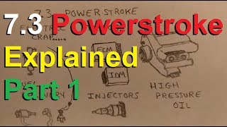 How a 73 Powerstroke Works Part 1 Introduction [upl. by Sauncho]