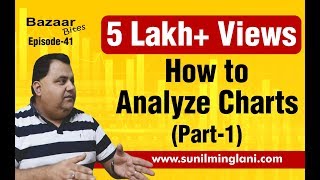 How to Analyze Charts  Part1 In Hindi  Bazaar Bites Episode41  Sunil Minglani [upl. by Carlee]