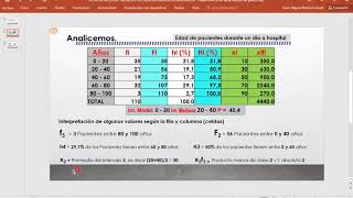 INTERPRETACION DE TABLAS DE FRECUENCIA DATOS AGRUPADOS SEMANA 1 [upl. by Stearns]