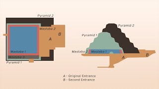 History and methods of pyramid construction [upl. by Warrenne]