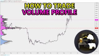 How to Trade Volume Profile VPVR VWAP  and VPSR Analysis Stocks Crypto Forex [upl. by Macknair382]