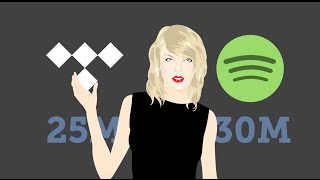 Everything you need to know about Tidal  in 90 seconds  Mashable [upl. by Newbill]