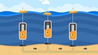 How It Works Wave Energy [upl. by Mccready432]