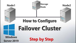 How to Configure Failover Cluster in Windows Server 2019  Step by Step [upl. by Cofsky931]