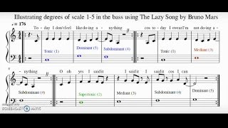 Tonic Supertonic Mediant Subdominant amp Dominant  Tutorial [upl. by Myrtie]