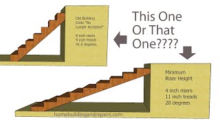 The Fundamentals Of Stair Building Safety  Measurements And Angles [upl. by Tanney]