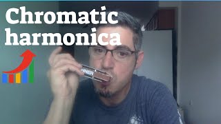 blues chromatic harmonica C chromatic [upl. by Hullda]