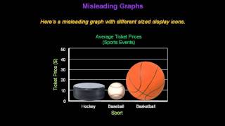 Identifying Misleading Graphs  Konst Math [upl. by Siulegroj]