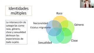 Qué es la interseccionalidad [upl. by Ardnuassak]