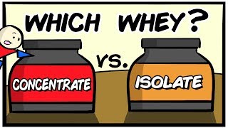 Pick The Right Whey Protein in Under 4 Minutes [upl. by Ricki]