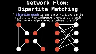 Unweighted Bipartite Matching  Network Flow  Graph Theory [upl. by Guild382]