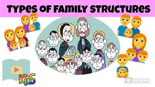 Types of Family Structures  Kids Lesson [upl. by Hpeosj]