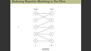 Bipartite Graphs and Maximum Matching [upl. by Arahas]