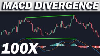 TRADED MACD DIVERGENCE 100 TIMES REVEALING PROFITS [upl. by Eisned]