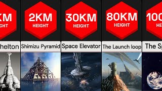 Tallest Proposed Buildings And MEGA Structures  Size Comparison [upl. by Ecnarrat]