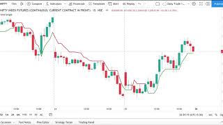 SuperTrend Based Strategy amp Learn Algo Trading on TradeTron Code your own algo  CA Kaushik Shah [upl. by Profant]