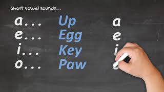 Te Reo Māori for Beginners  Pronunciation 1 [upl. by Cormier]