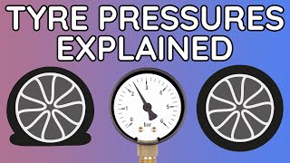 Tyre Pressures  How to check Recommended Pressures Everything you need to know [upl. by Hendrix]