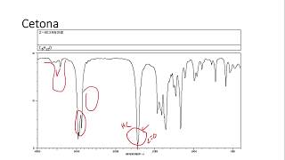 Interpretación Espectros IR de todos los grupos funcionales [upl. by Adey]