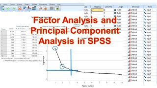 Factor Analysis and Principal Component Analysis Using SPSS  A UserFriendly Guide [upl. by Marucci]