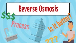 Reverse Osmosis Explained Simply [upl. by Eiger]