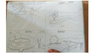 How to Draw Traditional Method of Irrigation [upl. by Montfort]