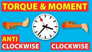 How to determine clockwise and anti clockwise moment [upl. by Rachel786]