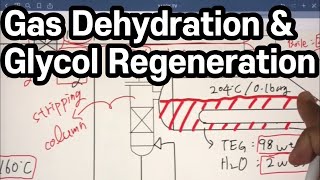 Gas Dehydration and Glycol Regeneration Unit [upl. by Ansev726]