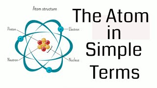 Atom Explained in Simple Terms [upl. by Haag]