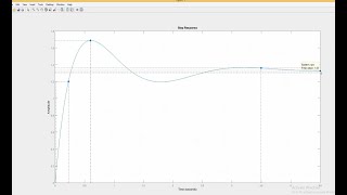 Lec 13 Transient Response Analysis using Matlab and Simulink [upl. by Rednasela]