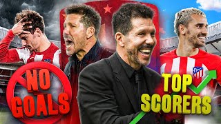 How Simeone REINVENTED Atletico Madrid  Explained [upl. by Ltney]