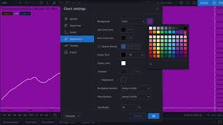 Change Your Charts Background Tutorial [upl. by Nnagem]