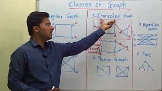 Classes of Graph Types of Graph Graph Theory 7 [upl. by Lletnwahs922]