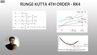 MATLAB Numerical Methods How to use the Runge Kutta 4th order method to solve a system of ODEs [upl. by Llenil956]