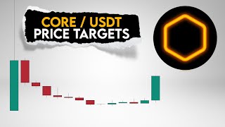 CORE Price Prediction CoreDao Targets [upl. by Aalst25]