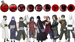 Naruto Sharingan all forms  abilites [upl. by Amrak322]