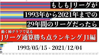 Jリーグ29年間の歴史上 最も多く勝ち点を稼いだチームは？？？総合順位がついに判明【通算勝ち点ランキング J1編】2022年版 Bar chart race [upl. by Heathcote]