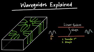 Waveguides Explained [upl. by Anaidni495]