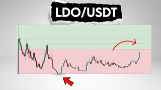 LDO Price Prediction Lido DAO Local Targets [upl. by Yentuoc]