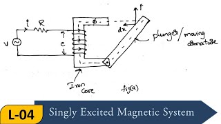 Lecture4  Singly Excited Magnetic System  Electrical MachinesI [upl. by Kemp281]