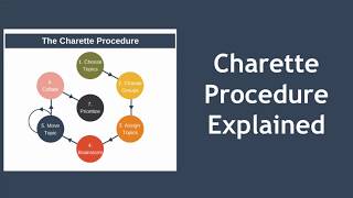 Charette Procedure A Brainstorming Technique [upl. by Soalokin]