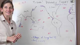 Tides Explained The Dynamic Theory [upl. by Fisoi]