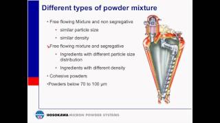 Mixing Powder 101 Basic Principles of Mixing [upl. by Chabot]