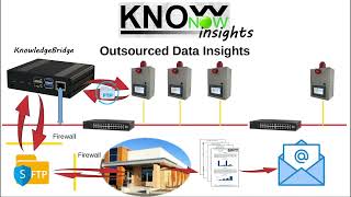 KnowNow  Step 3  Insights [upl. by Fulvia]