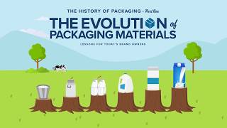 The Evolution of Packaging Materials [upl. by Nynnahs]