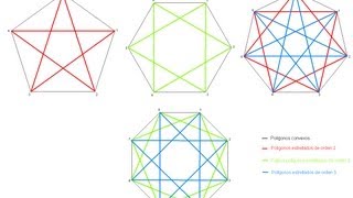 Polígonos estrellados [upl. by Oicelem]